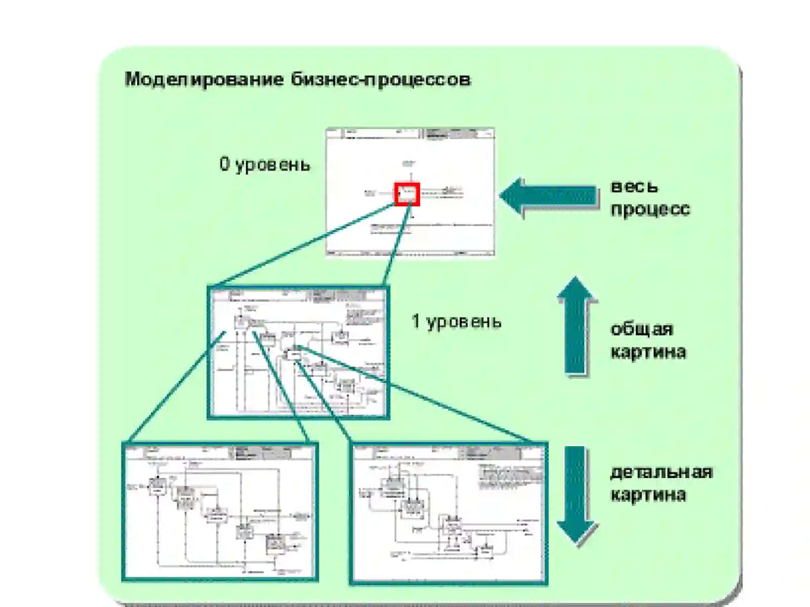 Средства и технологии моделирования 3
