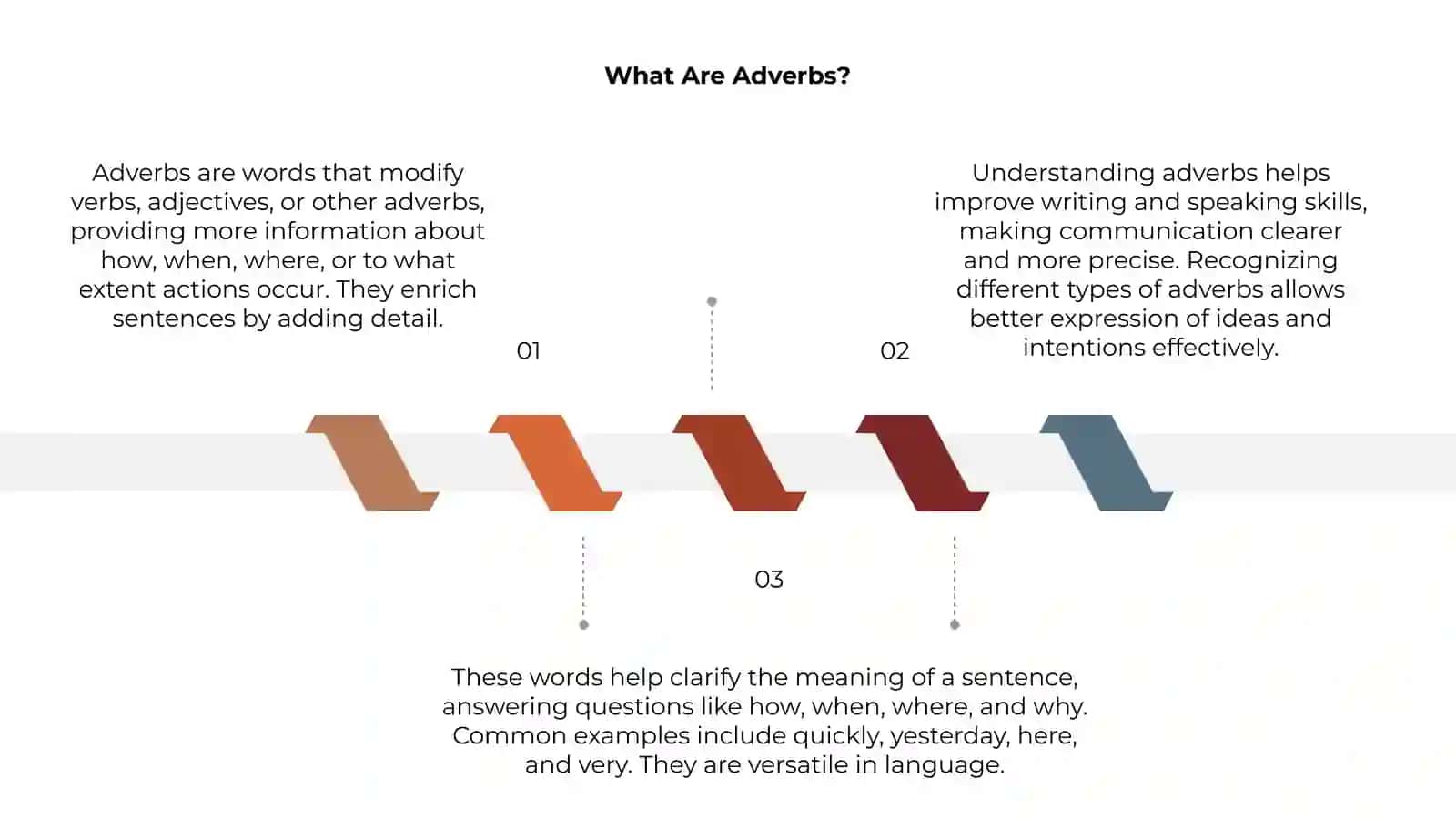 Adverbs 3