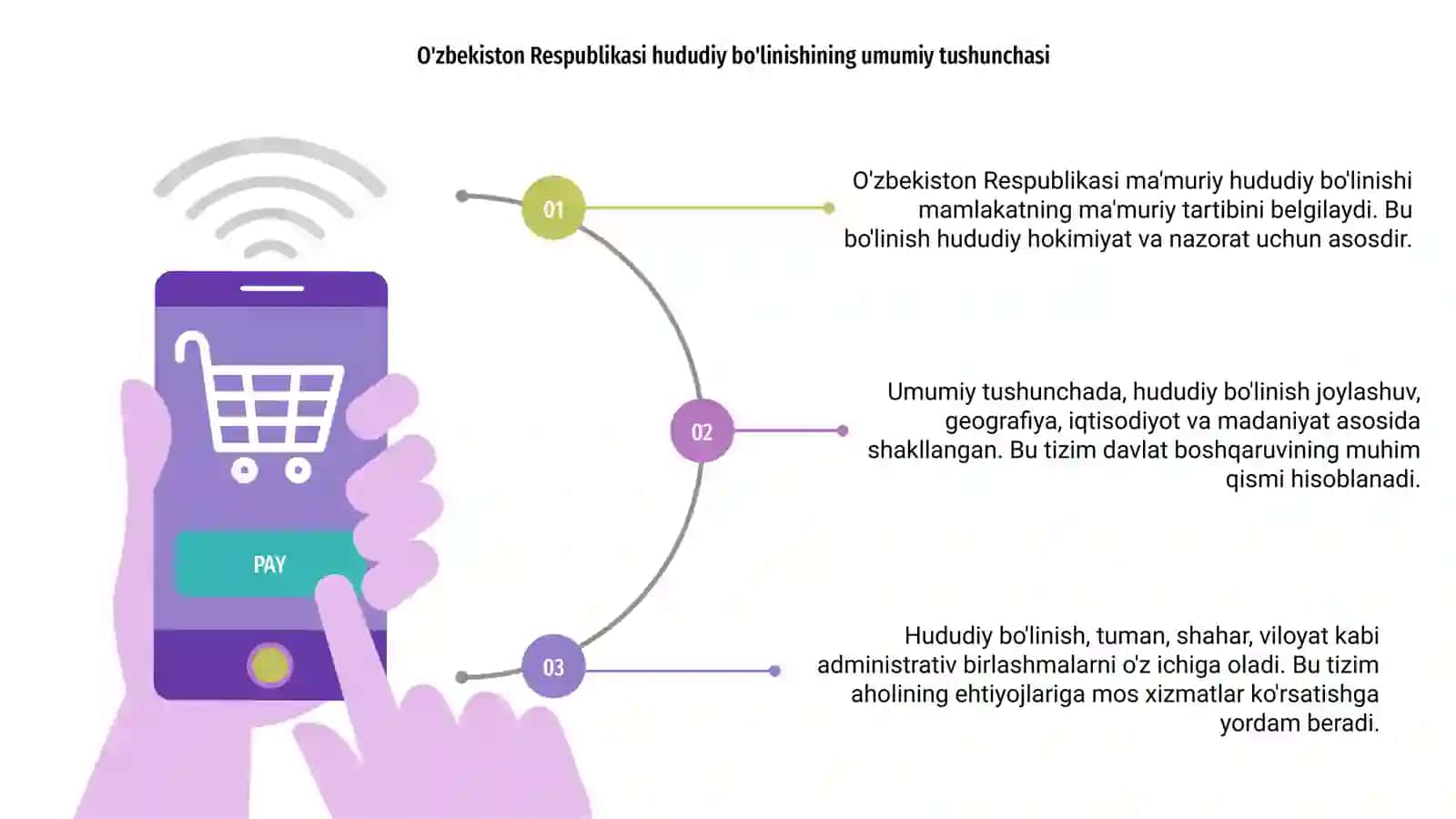 O'zbekiston Respublikasi ma'muriy hududiy bo'linishi 3
