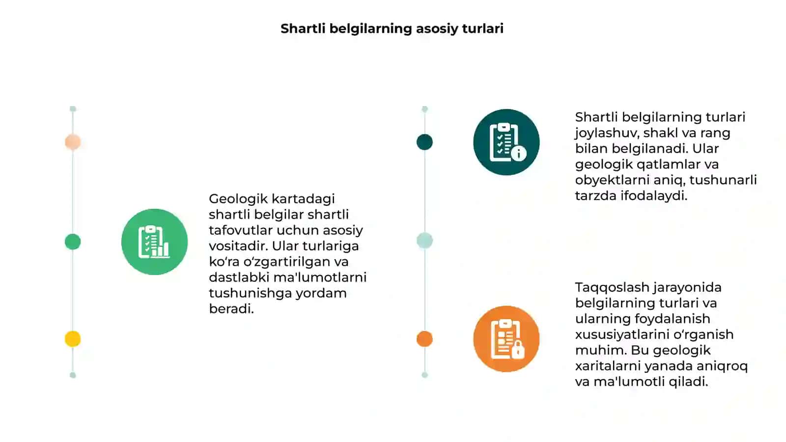 Shartli belgilarning turlari Geologik kartada 3