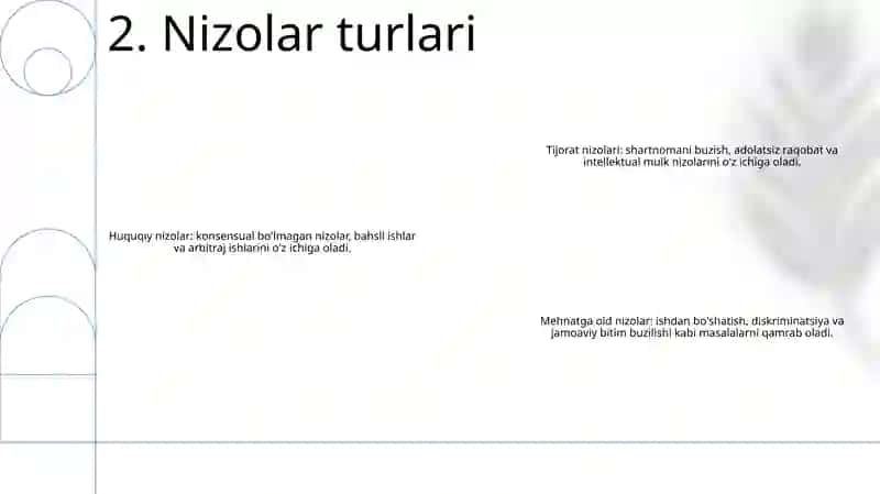 Nizolar Va Uning Turlari 3