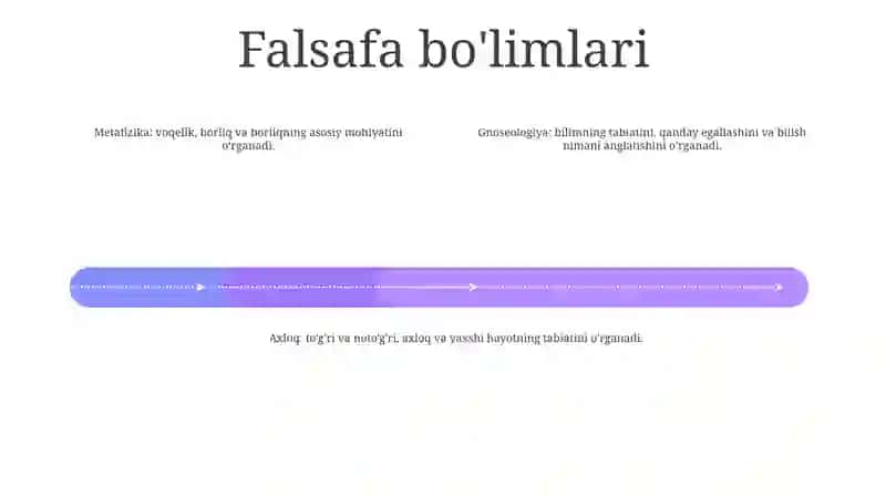 Falsafaning Funksiyalari 3