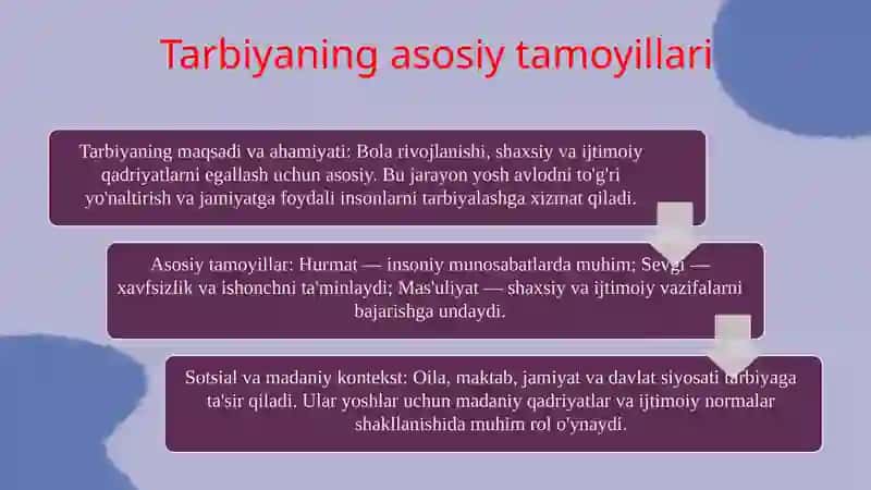 Oilada o'g'il bola va qiz bola tarbiyasi dolzarbligi 3