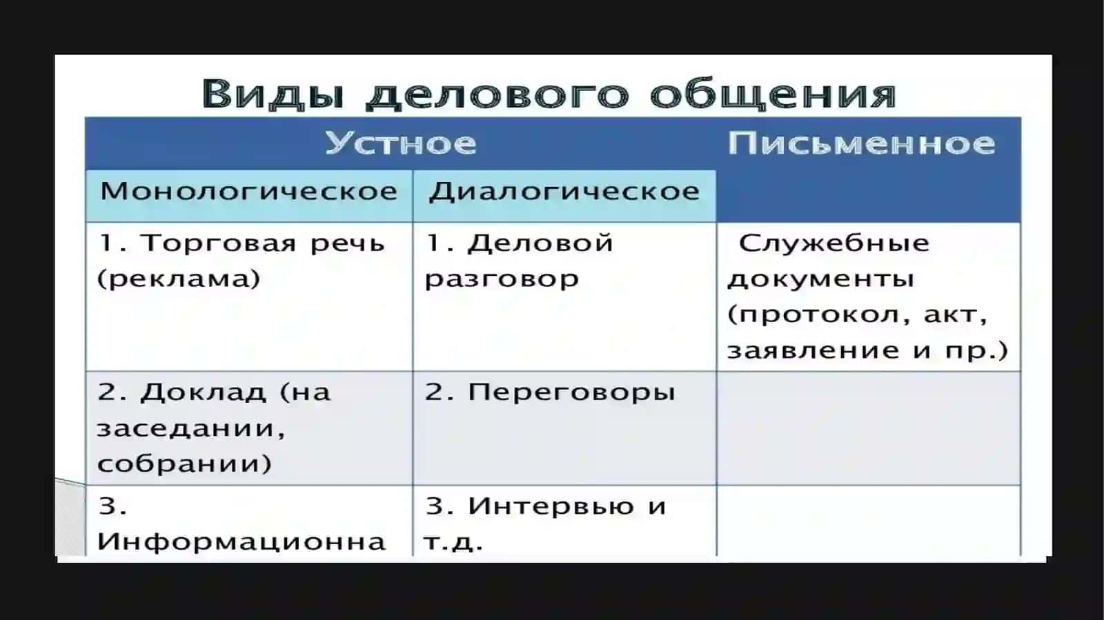 Деловой мир-его принципы и ценности 3