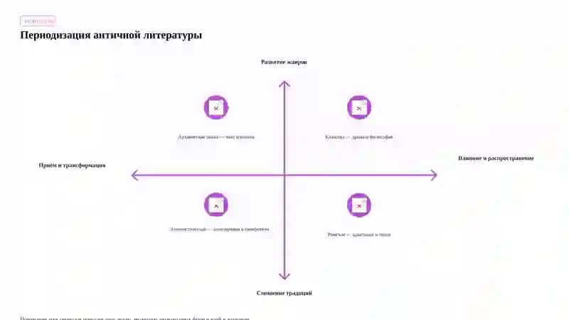 Античная литература: Вечное наследие древних цивилизаций 3
