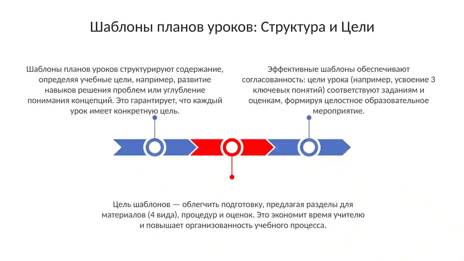 Шаблоны планов уроков 3