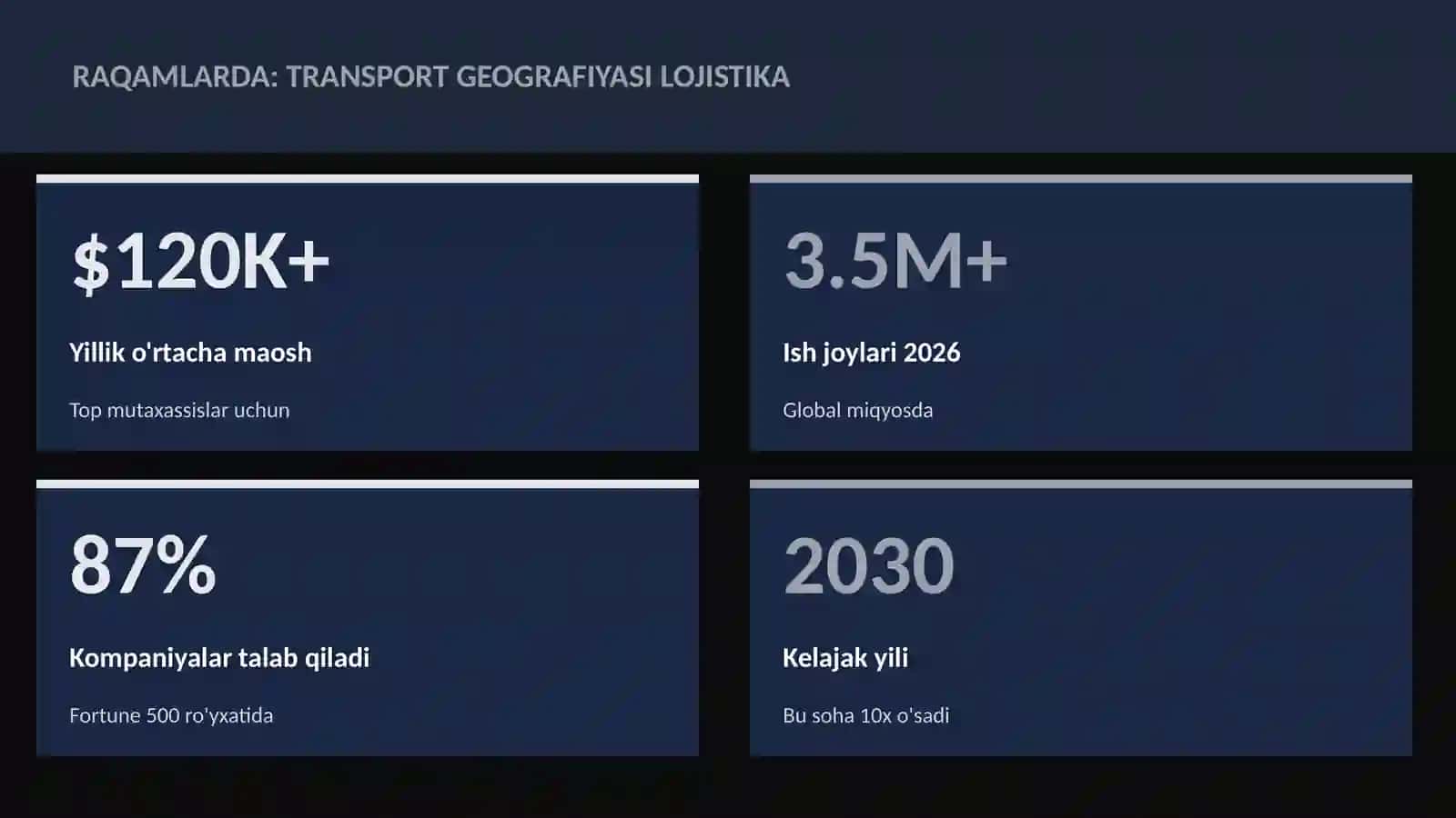 Transport geografiyasi lojistika 3