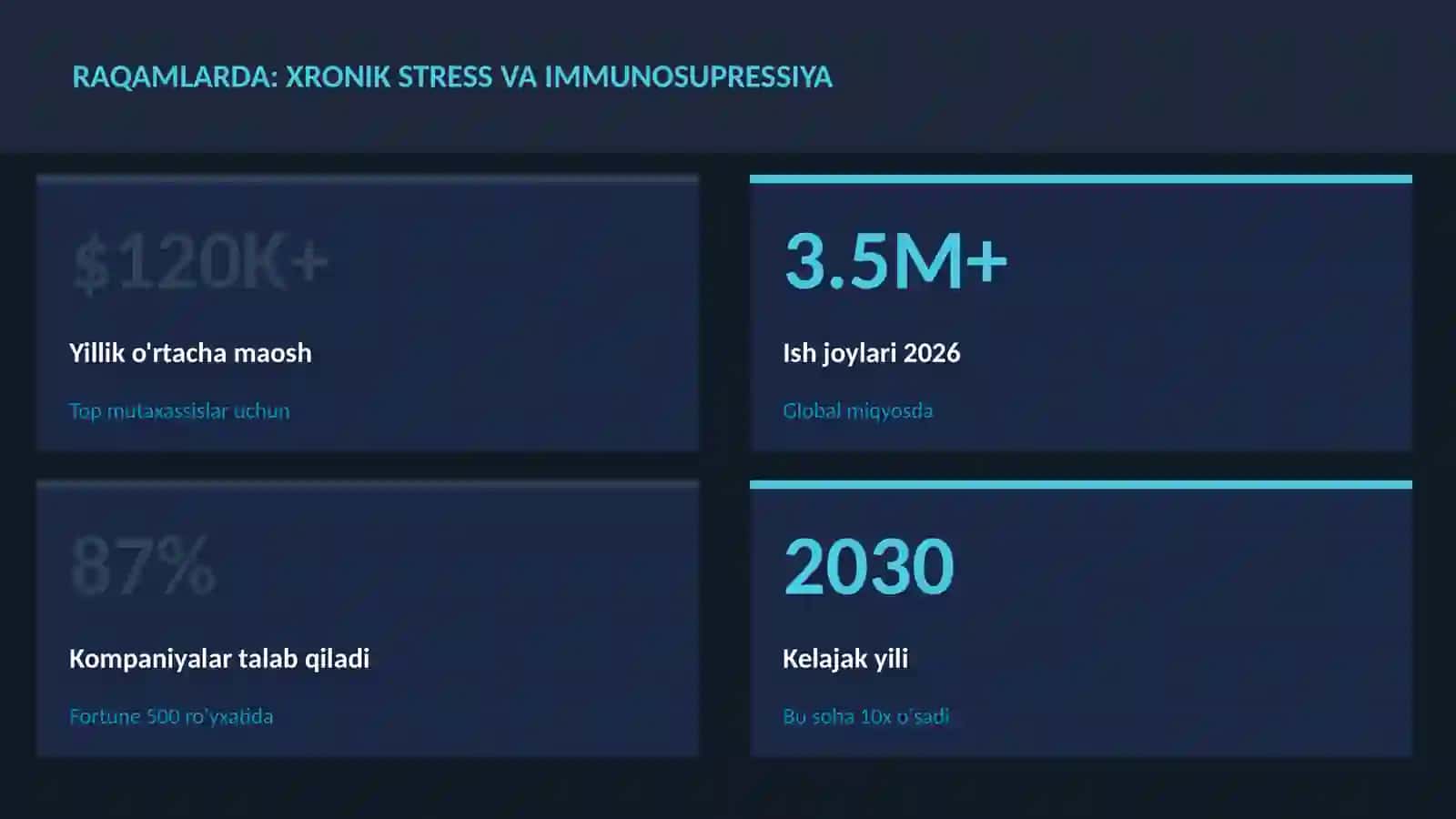 Xronik stress va immunosupressiya 3