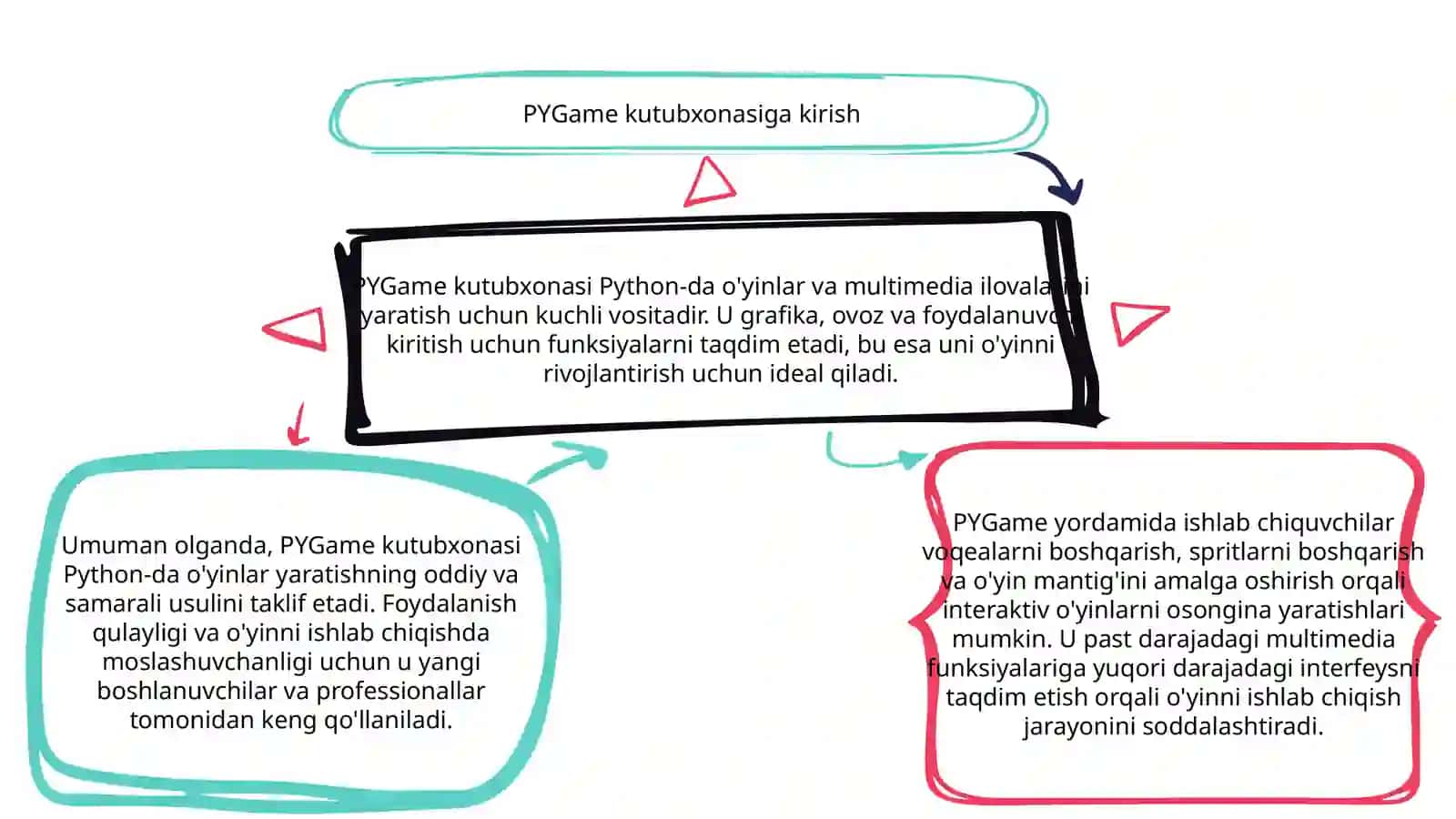 PYGame kutubxonasi 3