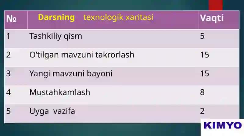 Kimyo ochiq dars 3