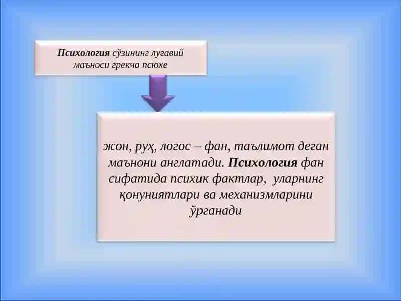 Психологиянинг предмети 3