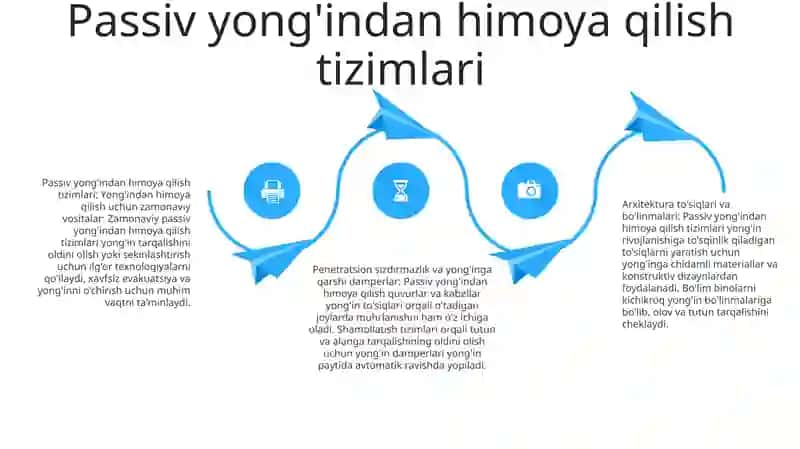 Yonģindan Himoyalanishning Zamonaviy Texnik Vositalari 3