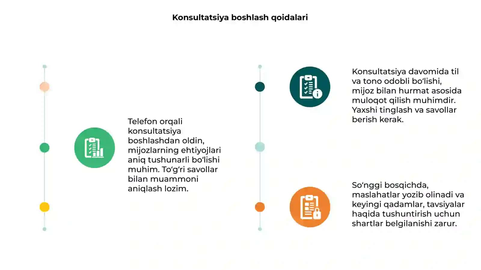 Telefon orqali konsultatsiya berish qoidalari 3