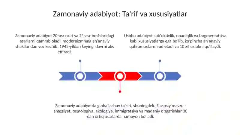 Zamonaviy adabiyot 3