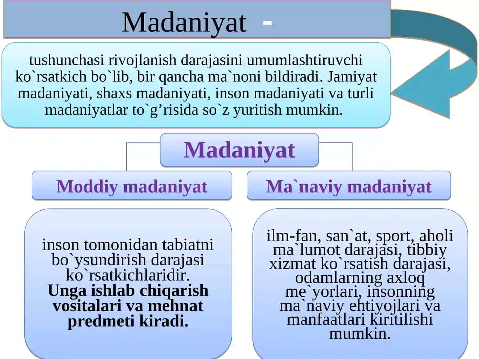 TASHKILOT MADANIYATI VA RAHBARNING UNDAGI ROLI 3