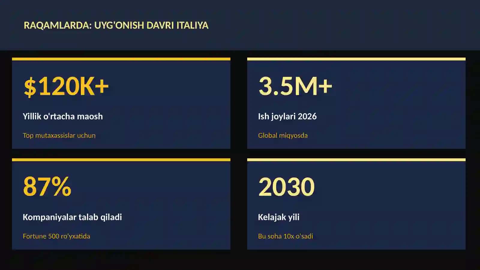 Uyg'onish davri Italiya 3