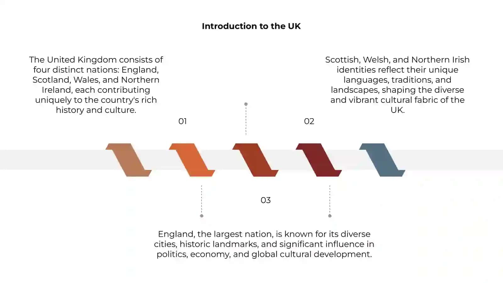 Four Nations of the United Kingdom 3