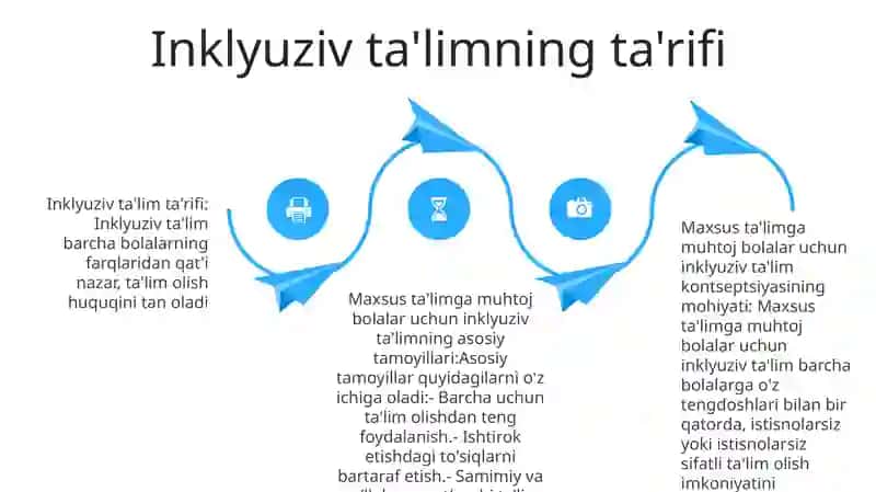 Inklyuziv Ta'lim Konsepsiyasi 3
