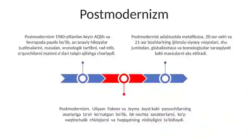Adabiy til uslublari 3