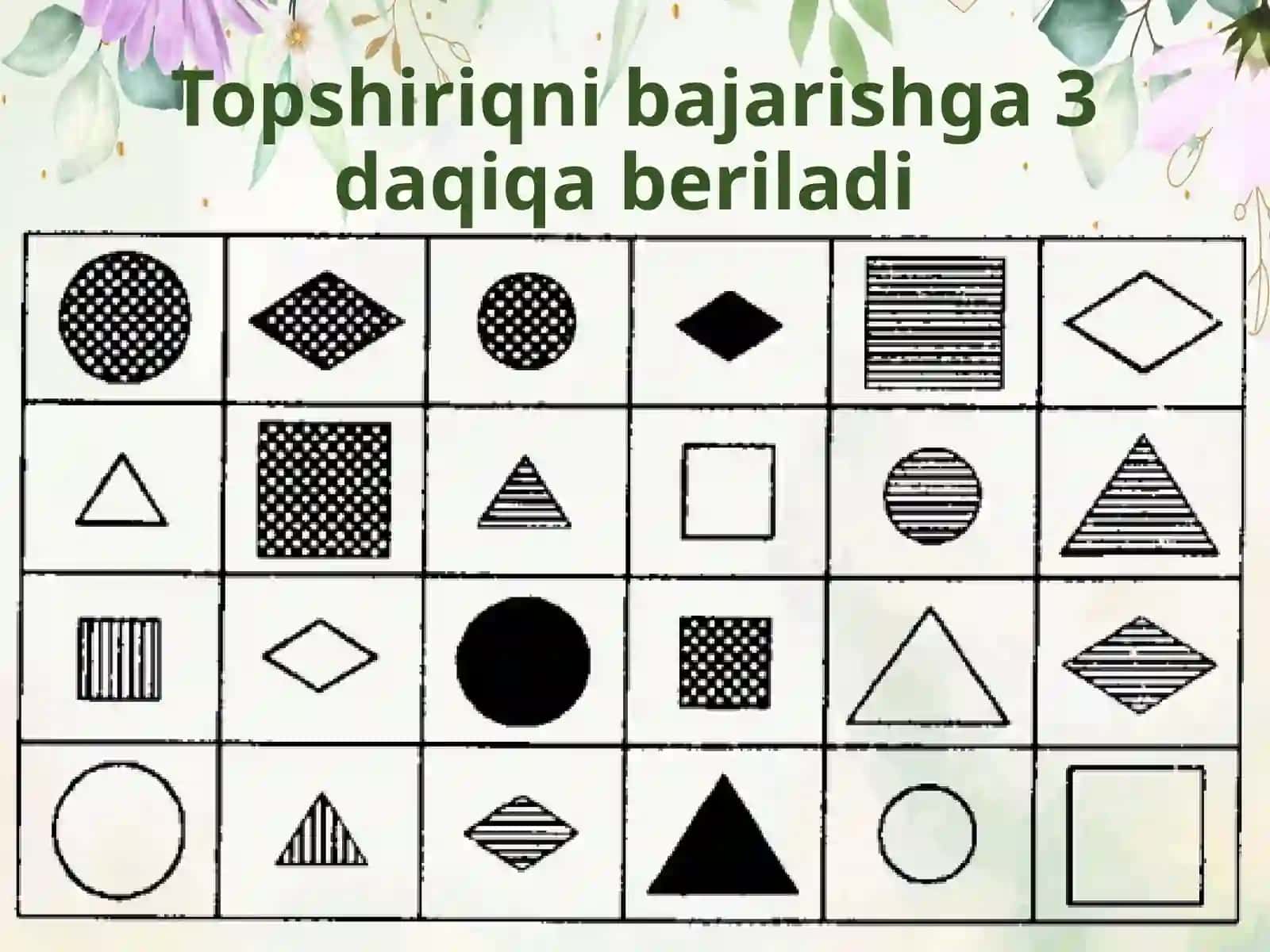 “Guruhlargabo`libko`r– chi”metodikasi 3