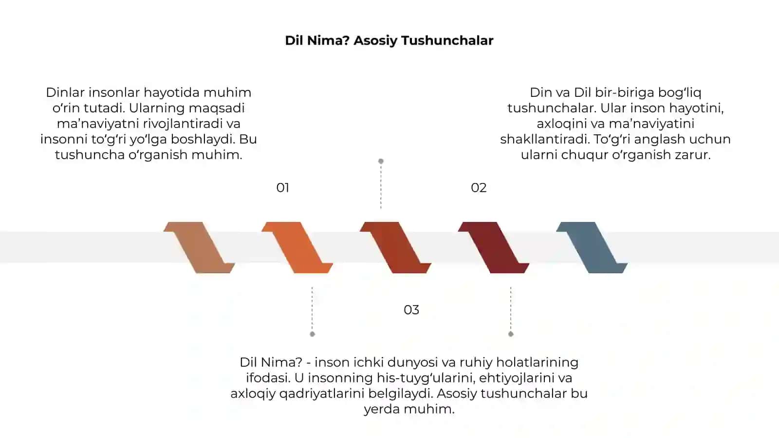 Dinlar haqida tushuncha 3