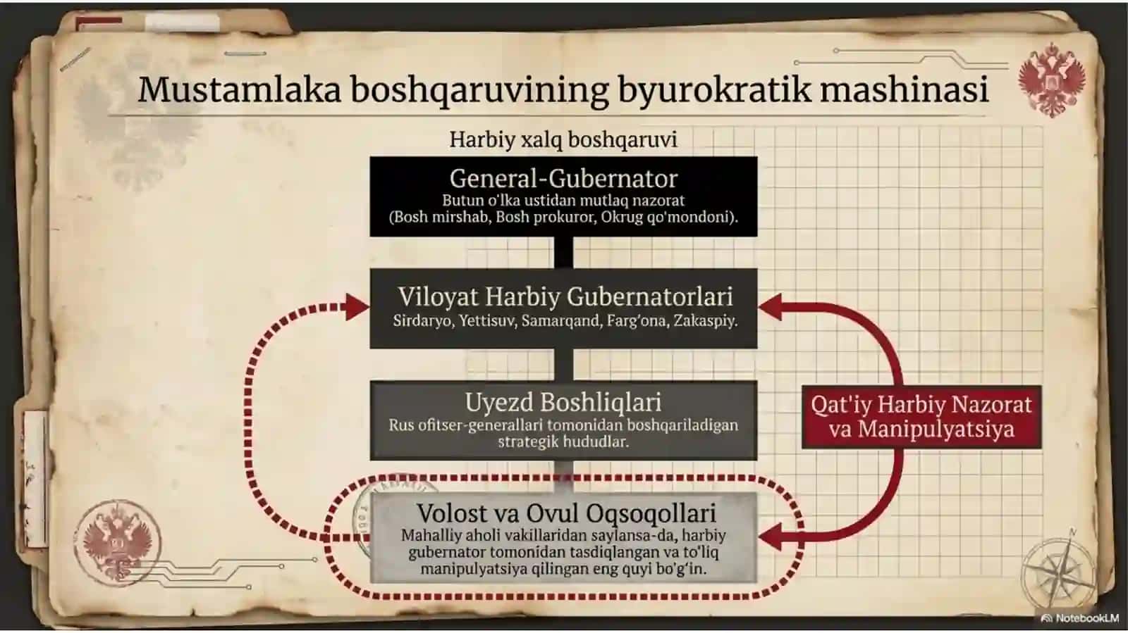 Turkistonda Rossiya mustamlakachiligi 3
