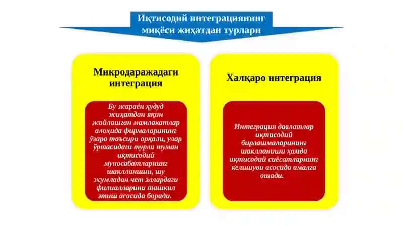 Халқаро иқтисодий интеграция 3