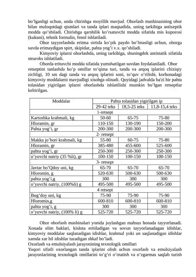 Iplarni oxorlash 3
