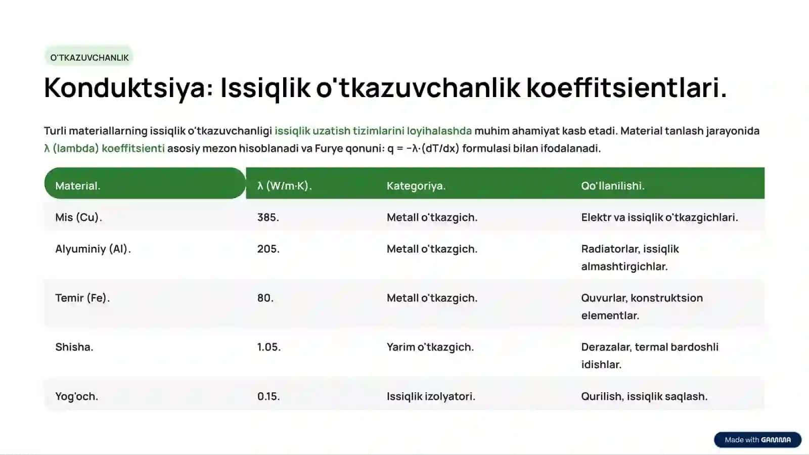 Issiqlik Uzatish Usullari 3