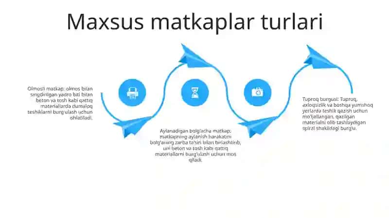 Maxsus Burg'Ular 3
