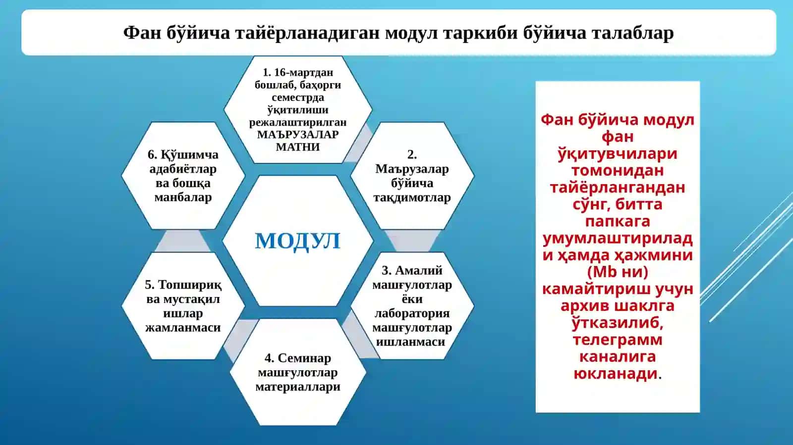 Телеграмм каналлари яратиш 3
