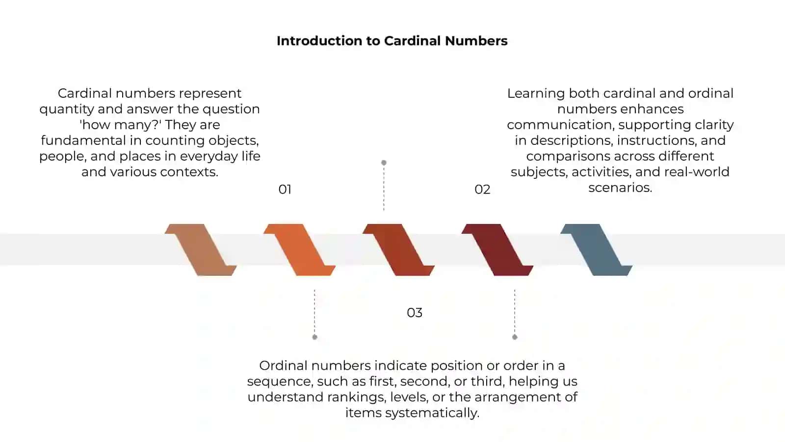 Cardinal and ordinal numbers 3