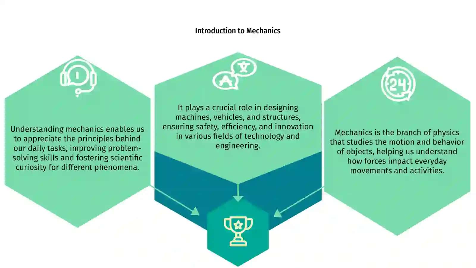 THE ROLE OF MECHANICS IN OUR LIFE 3