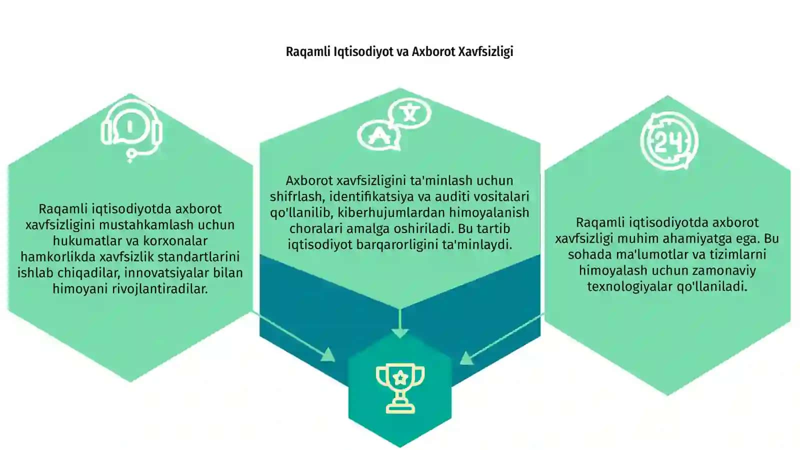 Raqamli Iqtisodiyotda Axborot 3