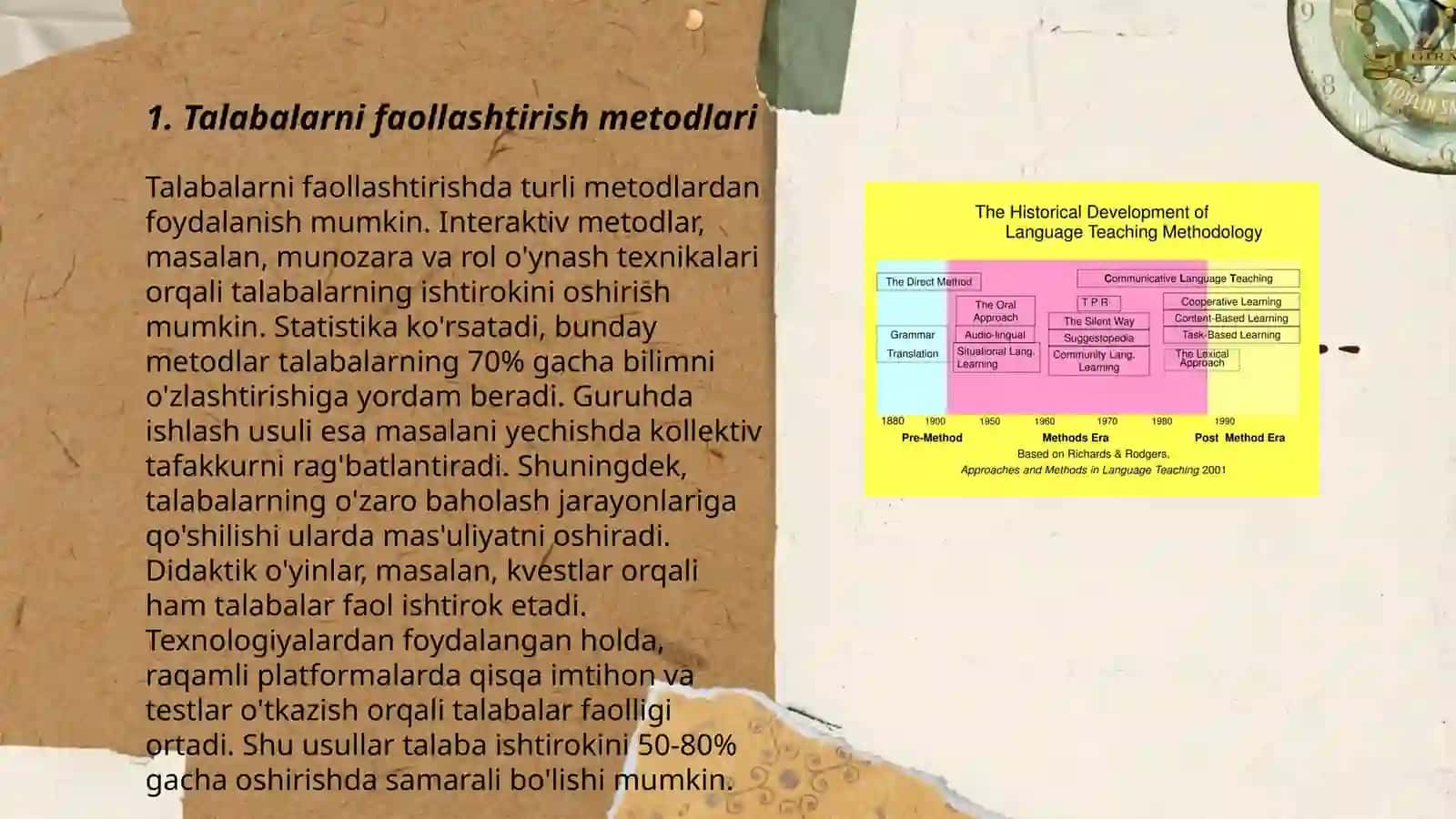 Talabalarni faollashtirish metodlari 3