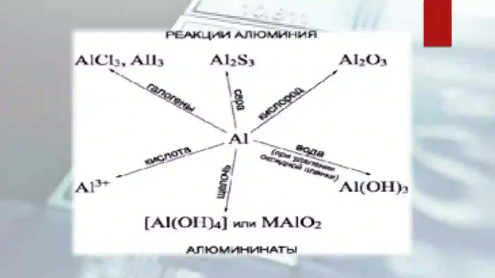 Alyuminiyolishtexnologiyasi 3