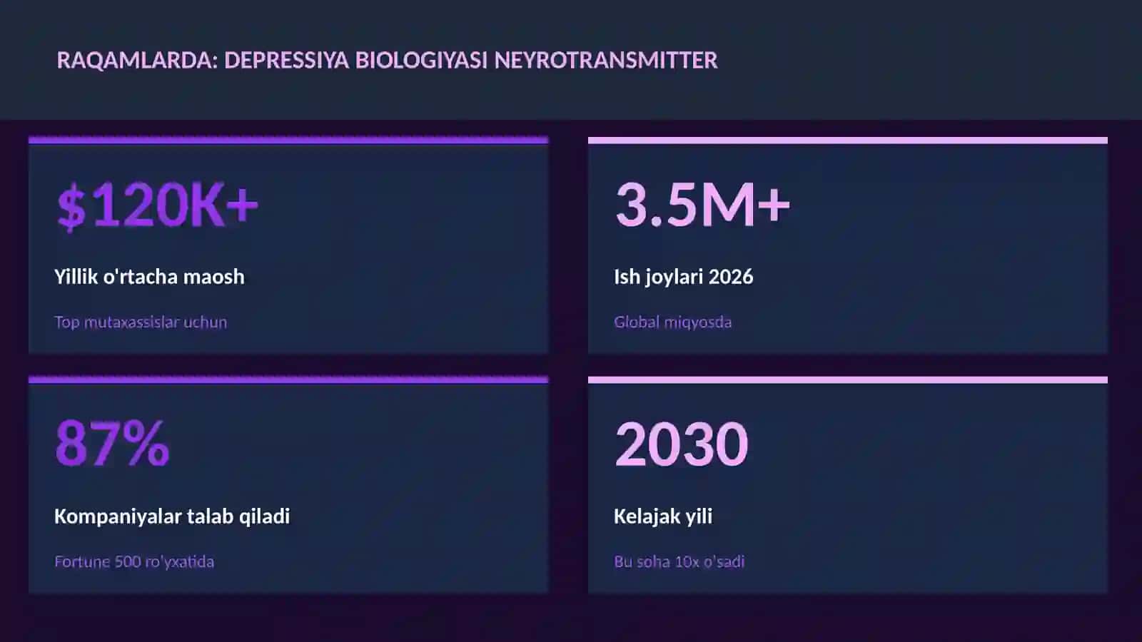 Depressiya biologiyasi neyrotransmitter 3