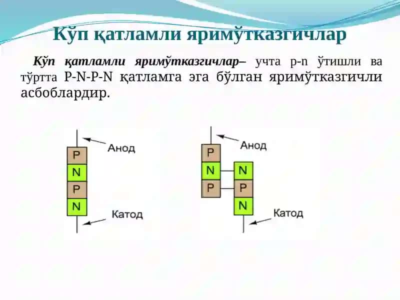 Кўп қатламли яримўтказгичли асбоблар 3