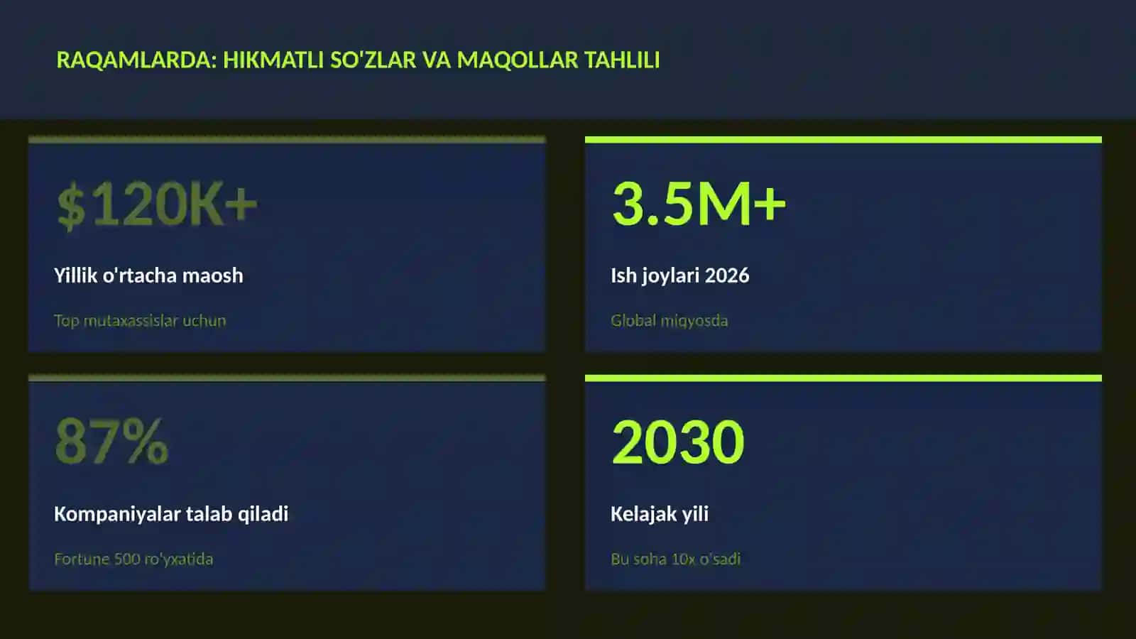 Hikmatli so'zlar va maqollar tahlili 3