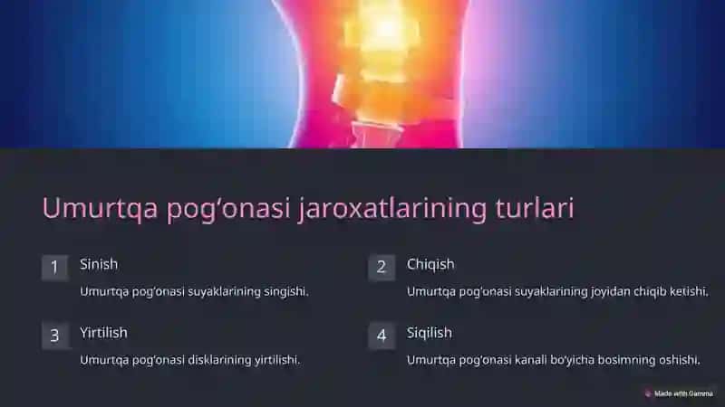Umurtqa pogʻonasi va orqa miya jaroxati 3