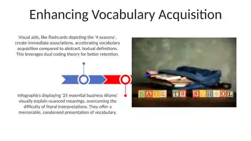 The Importance of Visual Aids in Teaching English 3