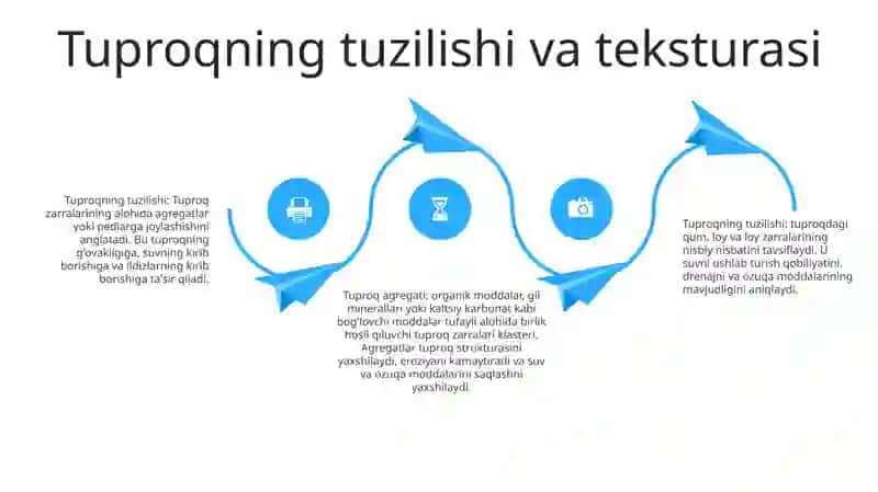 Tuproqning Mexanik Tarkibi 3