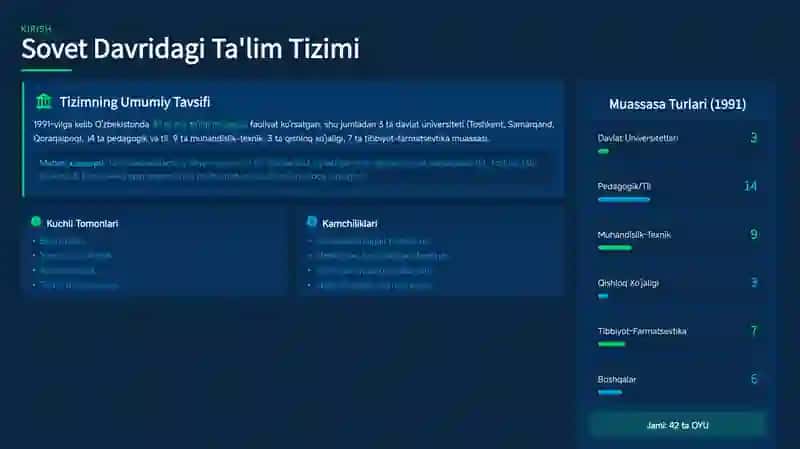 Mustaqillik yillarida O'zbda ta'lim sohasi 3