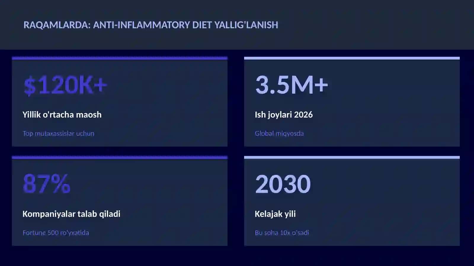 Anti-inflammatory diet yallig'lanish 3
