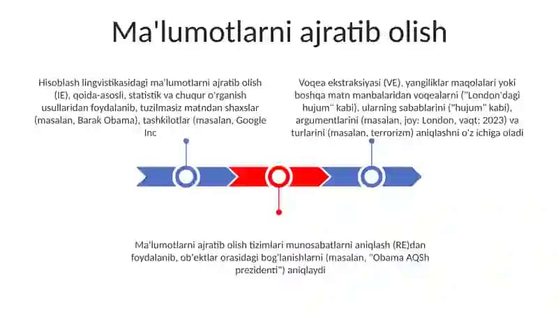 Kompyuter lingvistikasida metodlar 3