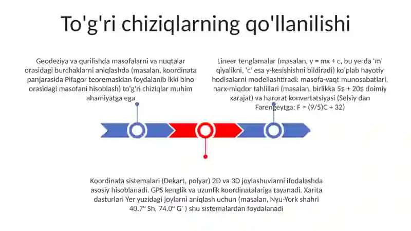To'g'ri chiziq tenglamasi 3