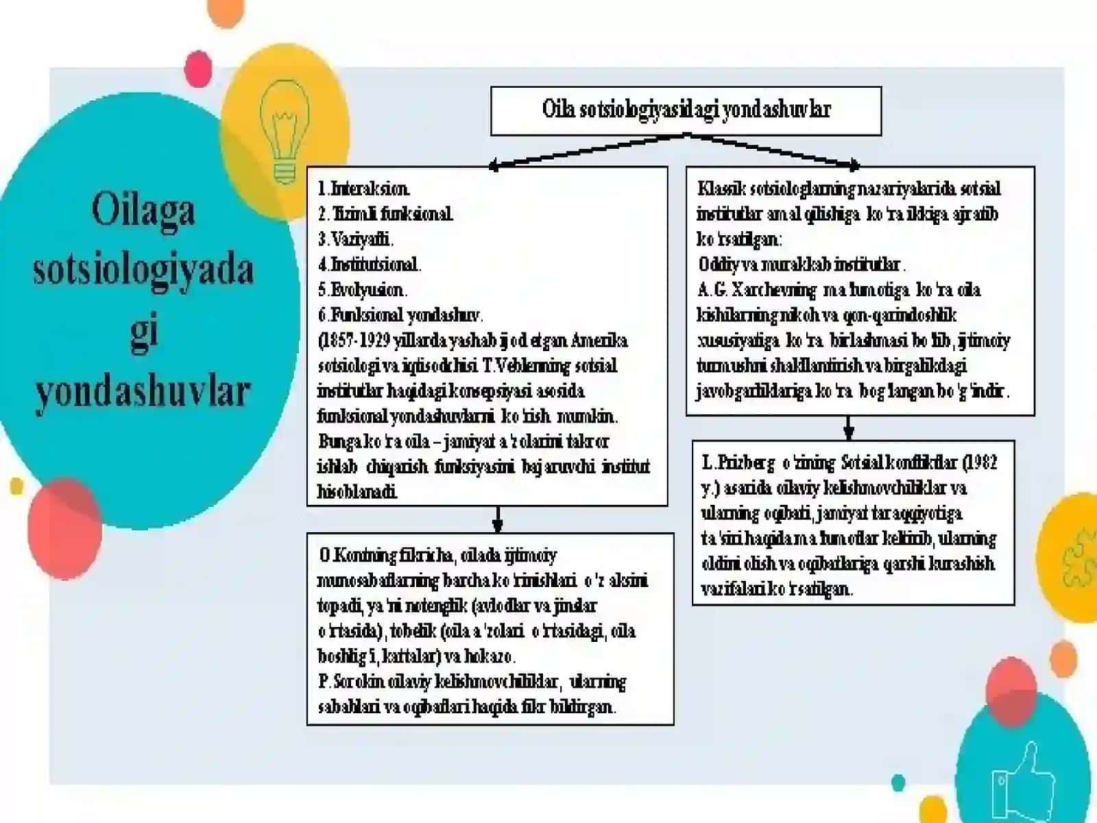 OILA PSIXOLOGIYASI 3