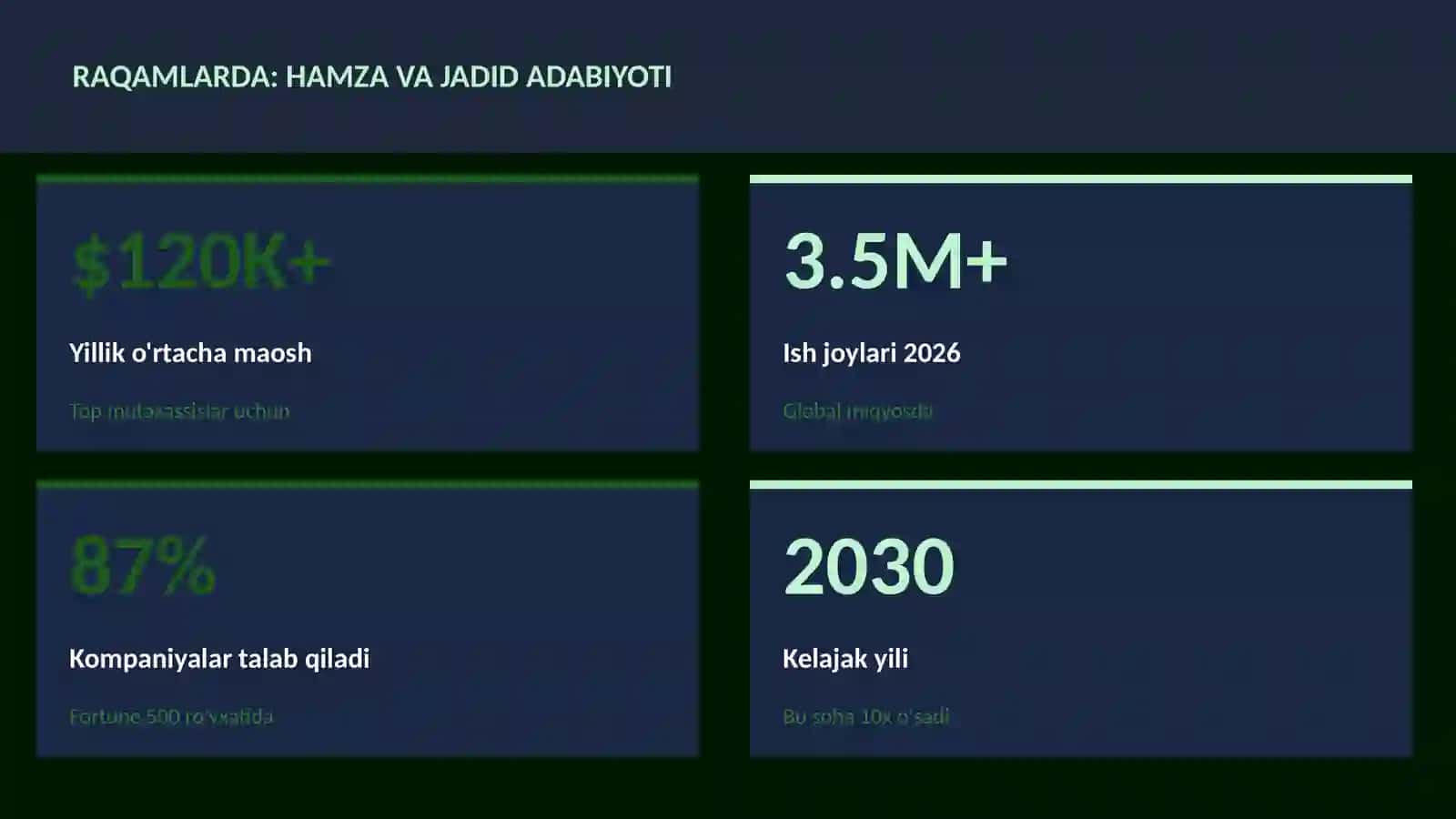 Hamza va jadid adabiyoti 3