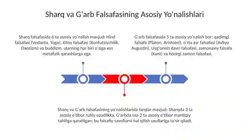 Falsafaning Mohiyati 3