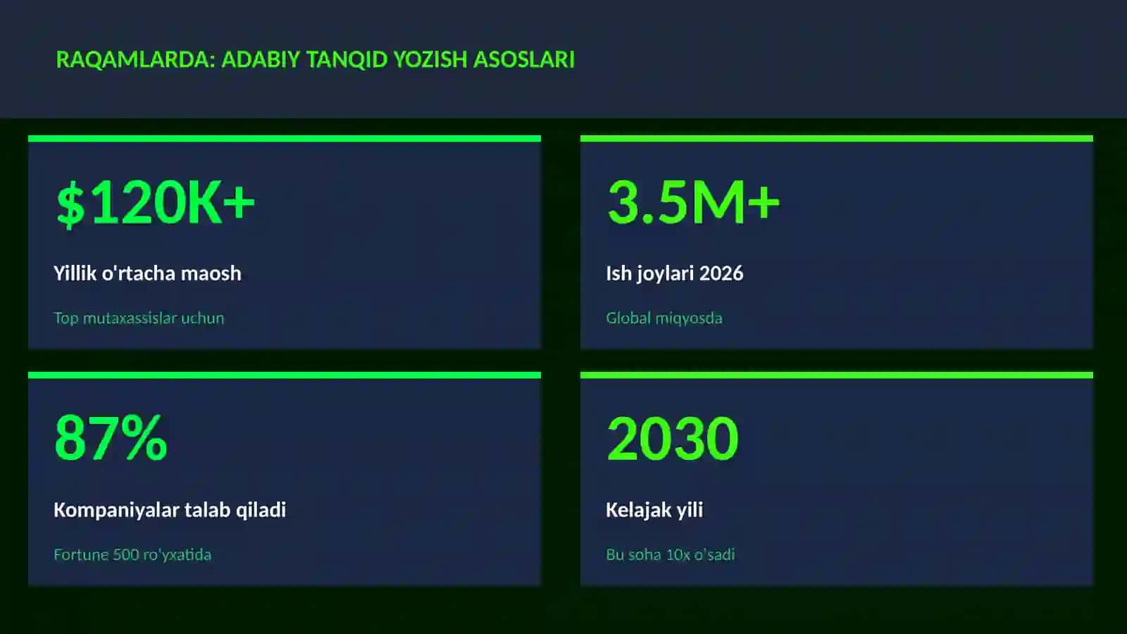 Adabiy tanqid yozish asoslari 3